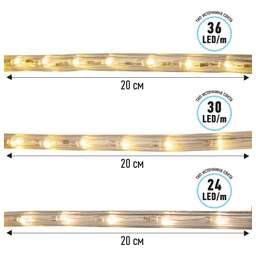 NEON-NIGHT Дюралайт LED двухжильный 230В 13мм 30 LED/м БЕЛЫЙ постоянное свечение модуль 1м бухта 100м