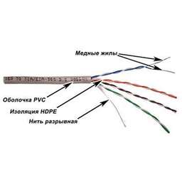 LANMASTER Кабель информационный TWT-5EUTP-XL кат.5E UTP 4 пары 24AWG PVC внутренний 305м серый