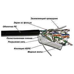 LANMASTER Кабель информационный TWT-5EFTP-XS-OUT кат.5E FTP 4 пары 24AWG PE внешний 305м черный