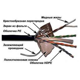 LANMASTER Кабель информационный LAN-6EFTP-WP-OUT кат.6 FTP 4 пары 24AWG PE внешний 305м черный