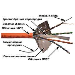 LANMASTER Кабель информационный LAN-6EFTP-LSZH-OR кат.6 FTP 4 пары 24AWG LSZH внутренний 305м оранжевый