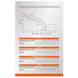 STURM! Насосная станция STURM WP9775CI, центробежный