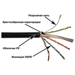 LANMASTER Кабель информационный LAN-6EUTP-OUT кат.6 UTP 4 пары 23AWG PE 305м черный