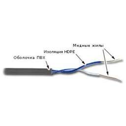 LANMASTER Кабель информационный TWT-5EUTP1-GY кат.5E UTP 1 пара PVC внутренний 305м серый