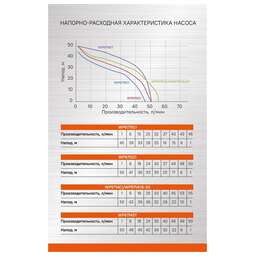 STURM! Насосная станция центробежный Sturm WP9775CI 750Вт 2760л/час