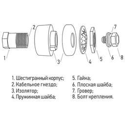 REXANT Розетка панельная (гнездо) модель СКРП (гн.) 10-25